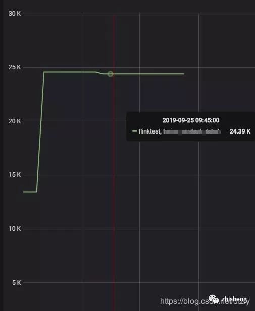 python flink pythonflink写入es_python flink_08