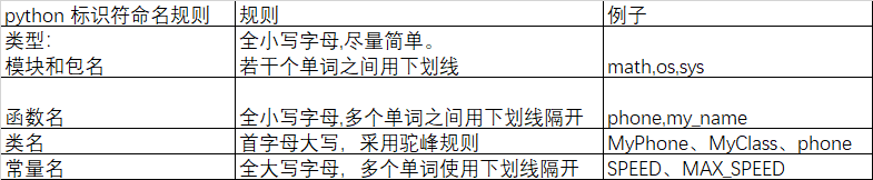 对象内存地址 python python内存文件对象_下划线