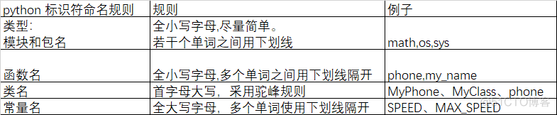 对象内存地址 python python内存文件对象_对象内存地址 python