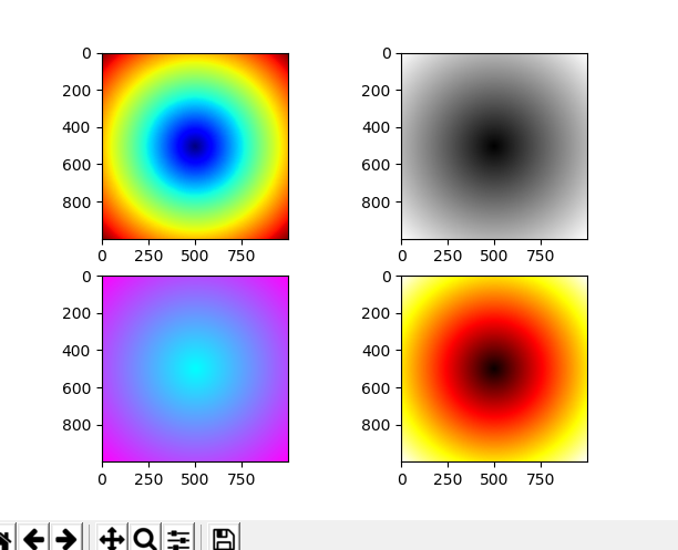 python 地图 热力图 python matplotlib 热力图_python 地图 热力图