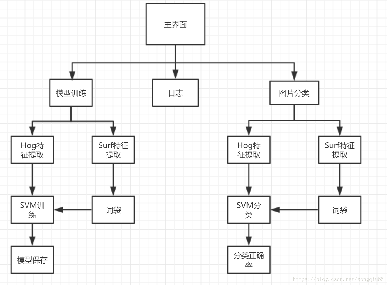 图像分类python代码 图片分类python_hog