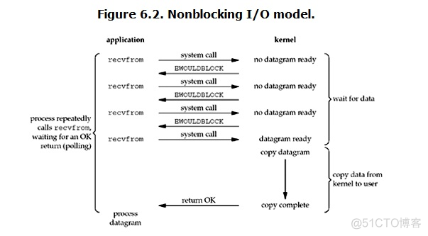 python多线程编程 pdf python多线程网络编程_数据_16