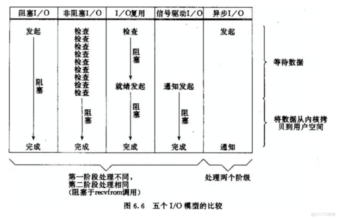 python多线程编程 pdf python多线程网络编程_子进程_27