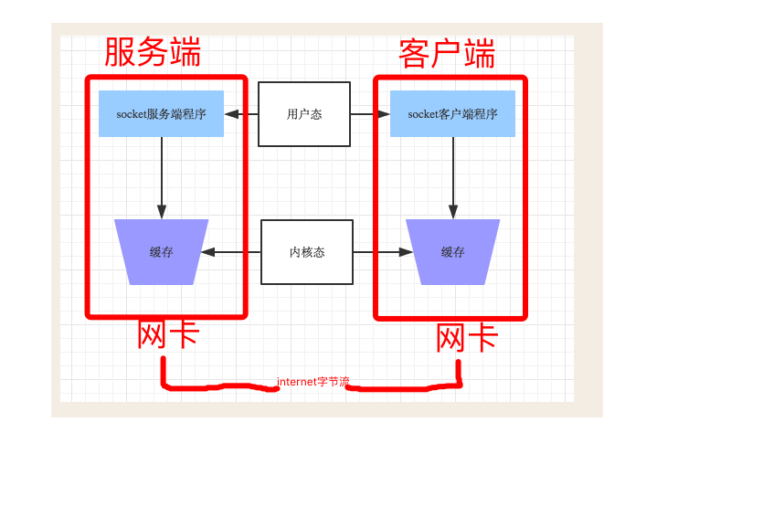 python 套接字 python 套接字教程_数据_03