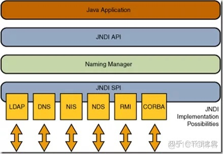 python log4j python log4j2_python log4j_03