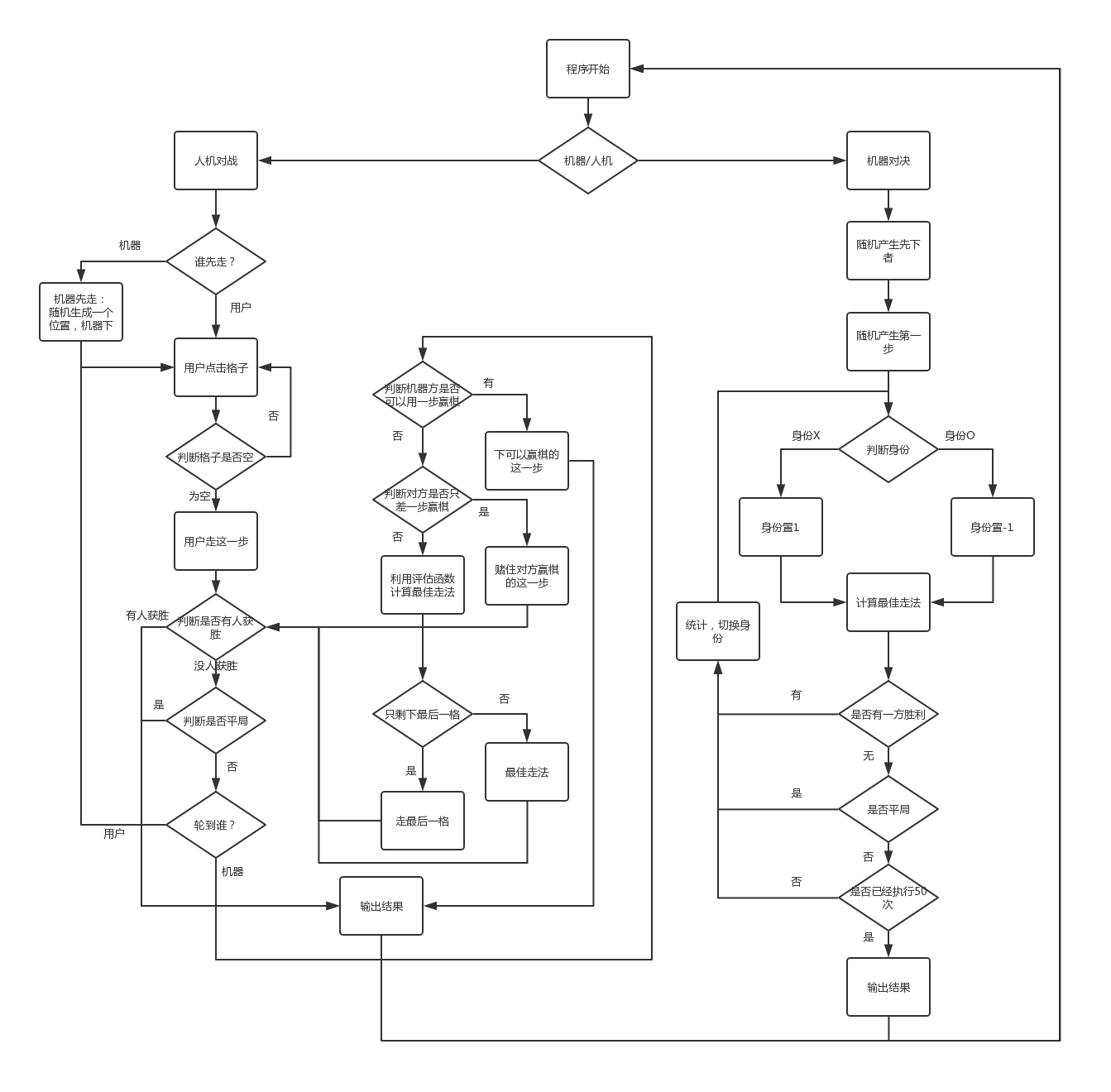 python井字棋 python井字棋如何判断输赢_井字棋