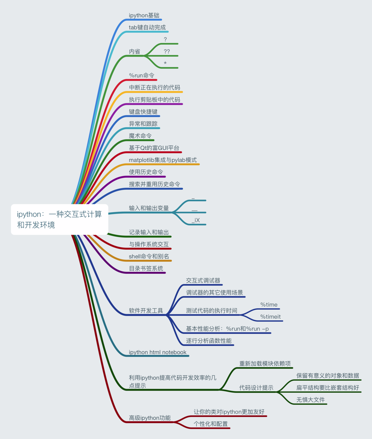 ipython notebook安装 ipython安装教程_python