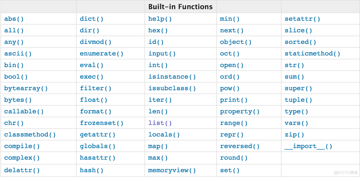 python result python result=0_用户信息_40