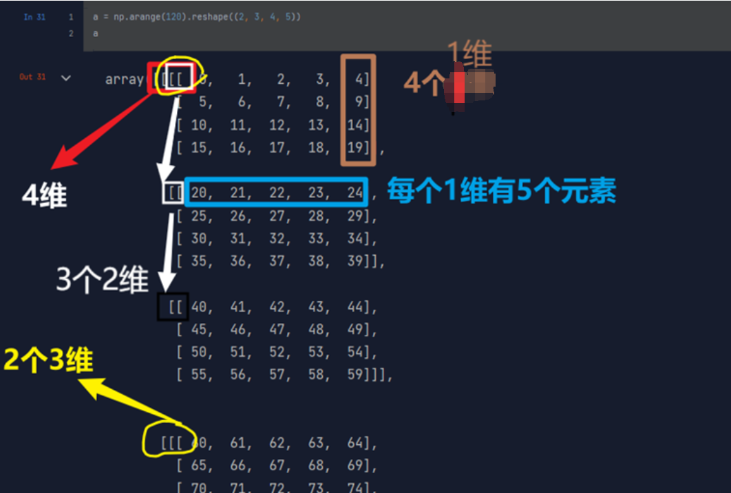 python numpy 维度 numpy维度理解_数组