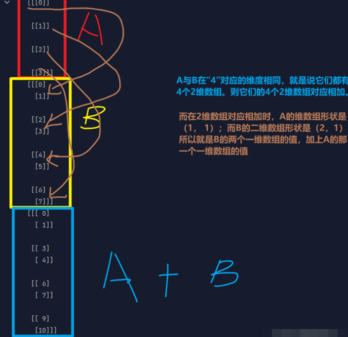 python numpy 维度 numpy维度理解_多维数组_02