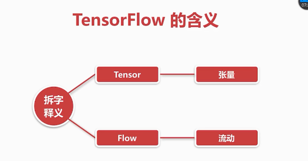 python 人工智能 开发 python人工智能开发框架_Google