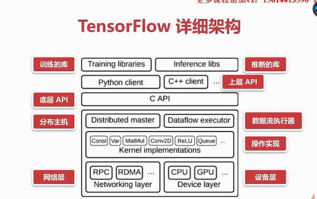 python 人工智能 开发 python人工智能开发框架_Python_02