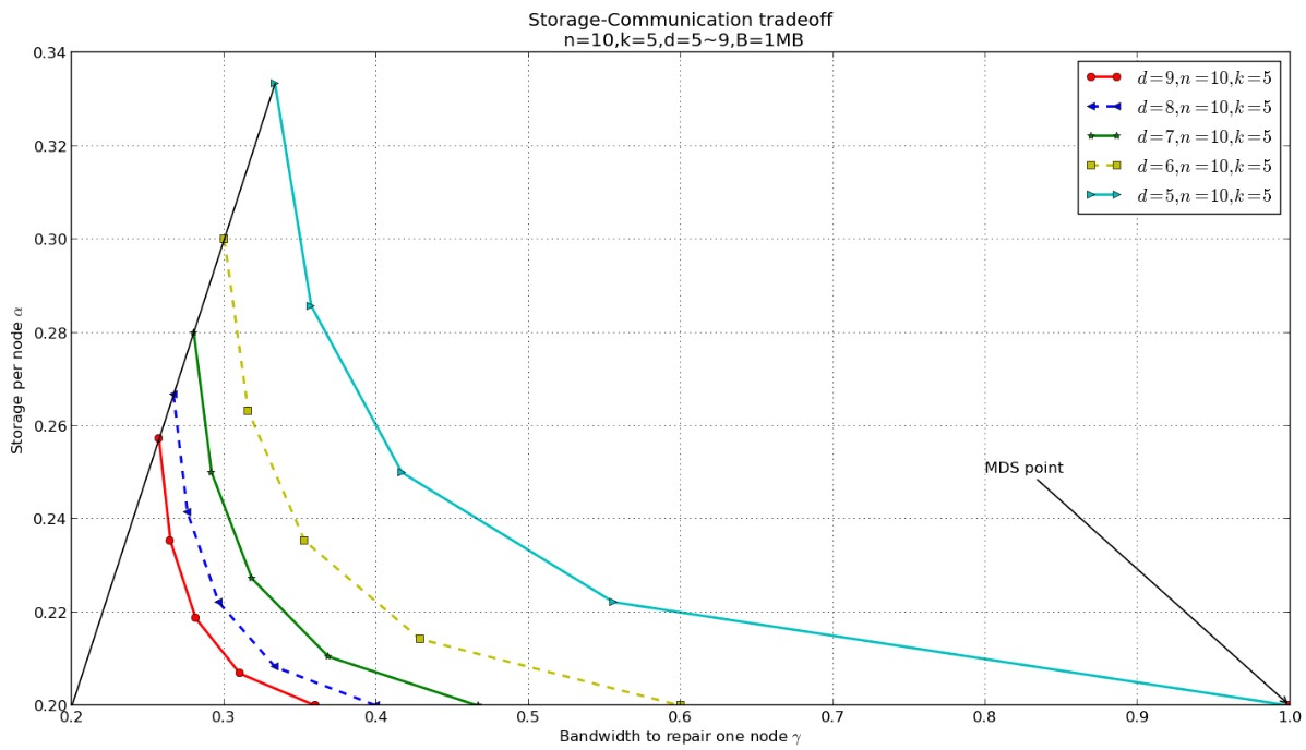 python 数组画图 python绘制数学图形_流程图