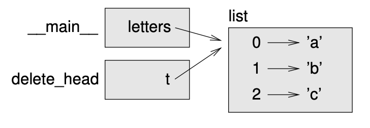 python 中函数列表 python列表函数参数_python