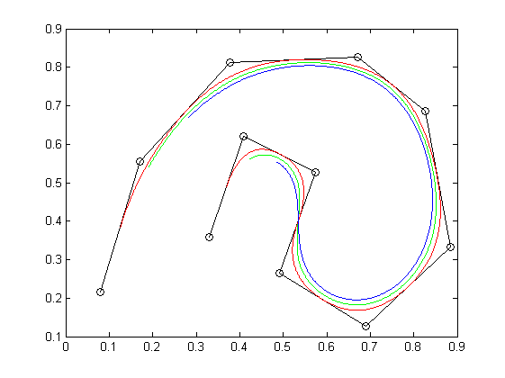 b样条曲线 python b样条曲线matlab代码_样条曲线