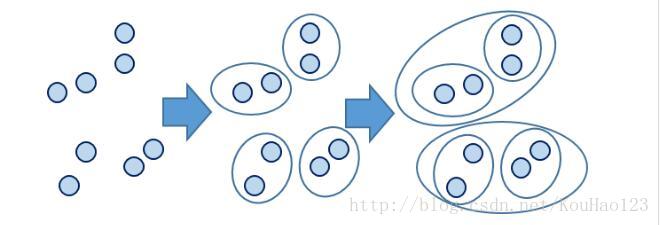 层次聚类算法 python 层次聚类算法的过程_组合数_02