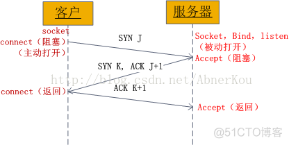 python socket 加密 传输 python socket发送文件_socket