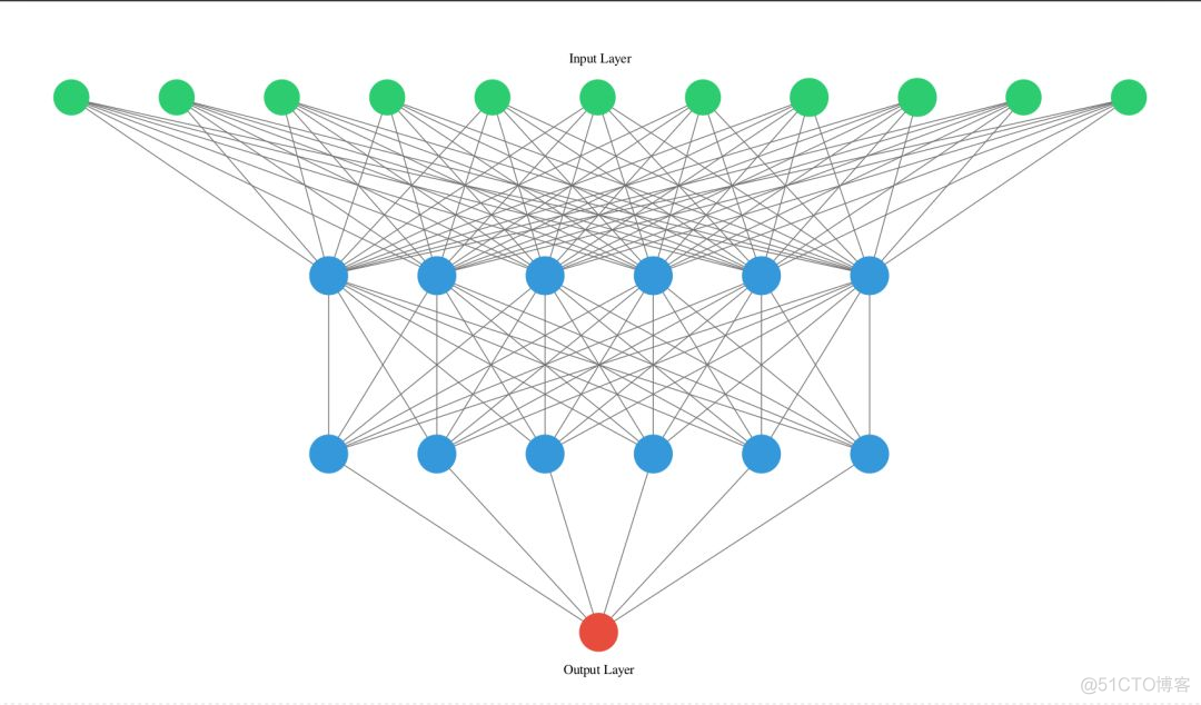 python visualize python visualizer_Python_02