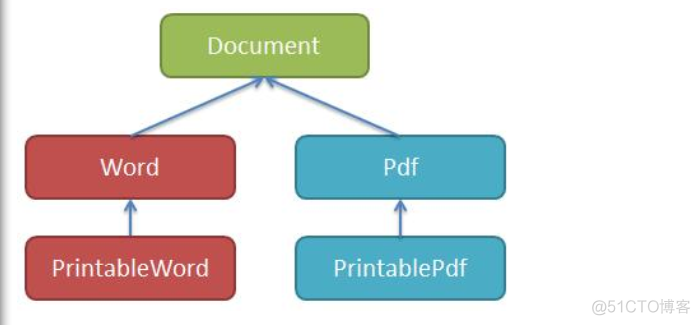 python 继承多个父类 python2多继承_多继承_03