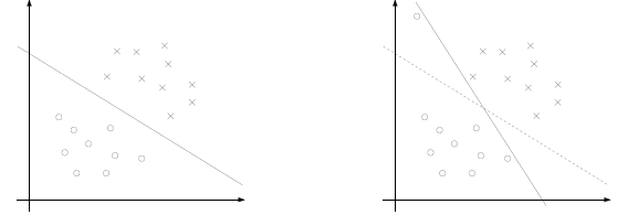 python 线性分类器 线性分类器算法_python 线性分类器