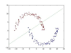 python 线性分类器 线性分类器算法_机器学习_02