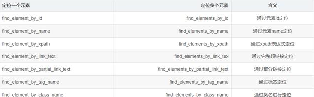 python自动化教程 python如何做自动化_web自动化测试_05