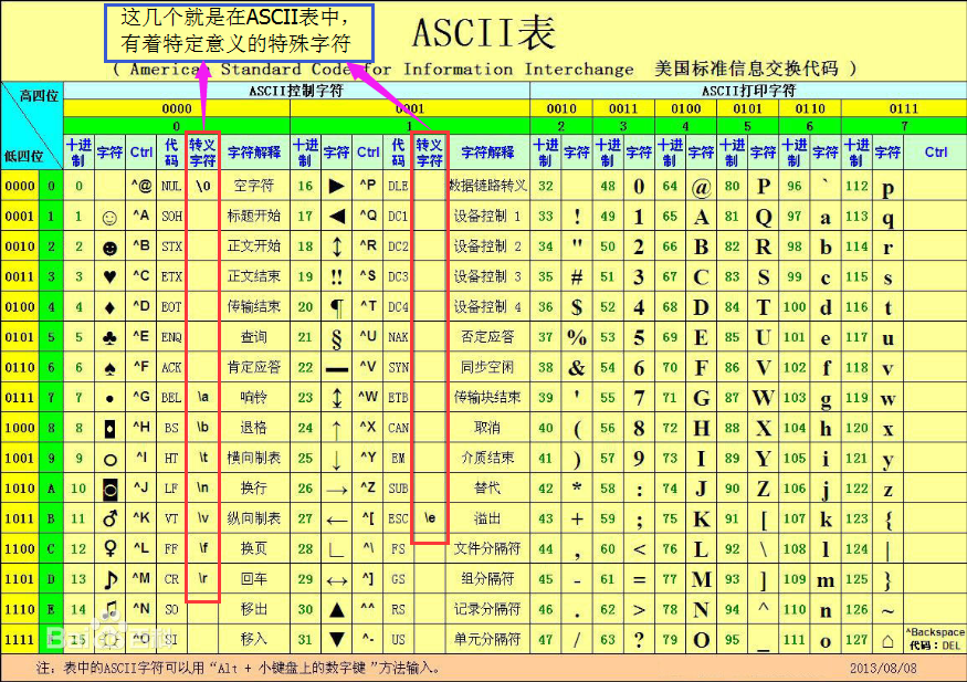 python re匹配字母 python re模块 字符串匹配_字符串