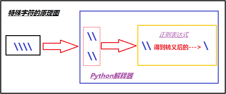 python re匹配字母 python re模块 字符串匹配_元字符_02