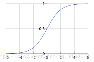 python 逻辑回归函数 python逻辑回归算法_python_02