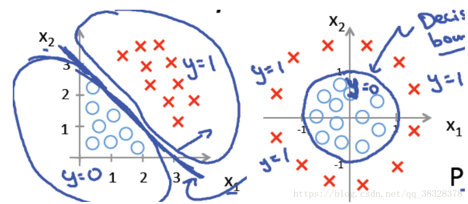 python 逻辑回归函数 python逻辑回归算法_数据结构与算法_03