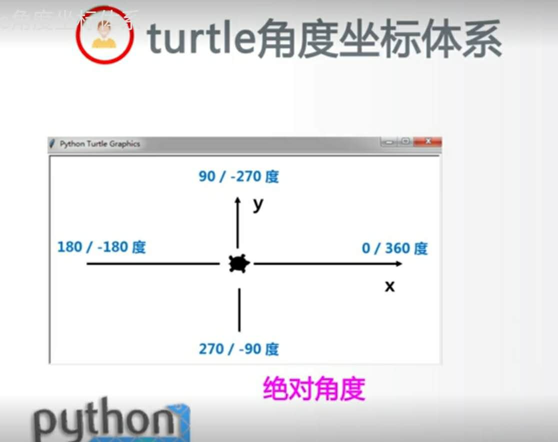 python的turtle模块 python的turtle模块绘制窗形_Python_06