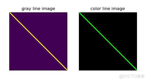 opencv python 轮廓矩 opencv 轮廓线_灰度图像