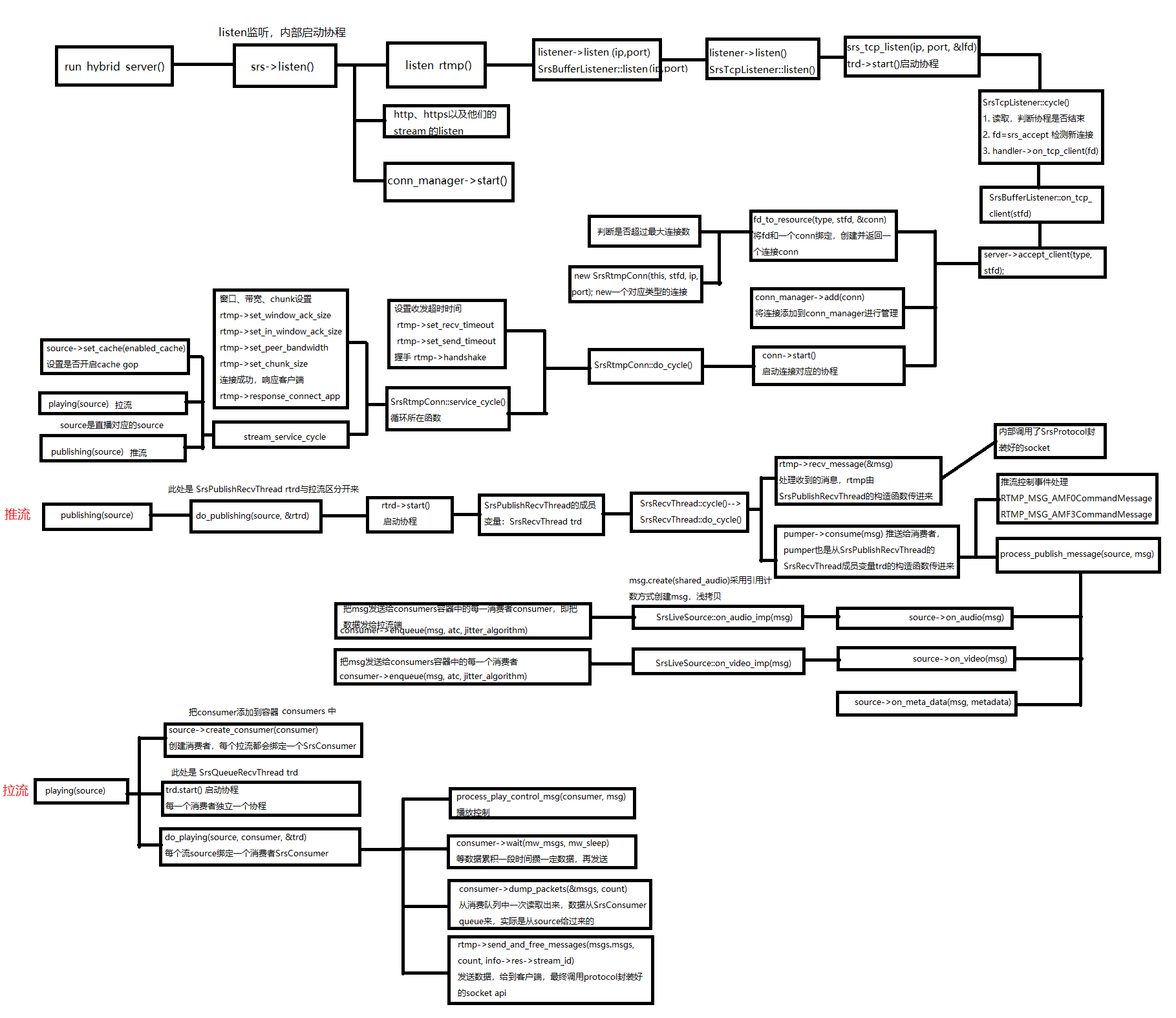 rtsp 推流 python rtsp 推流SRS_rtsp 推流 python_02