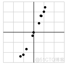 svd 推荐 python python中svd函数_机器学习常用算法及笔记_39