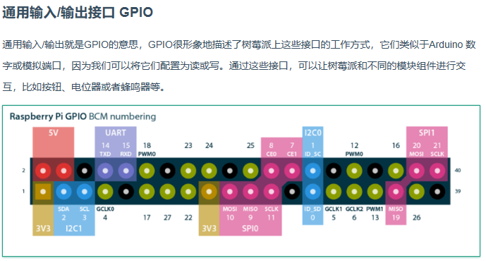 树莓派python 点灯 树莓派灯光指示_树莓派python 点灯_02