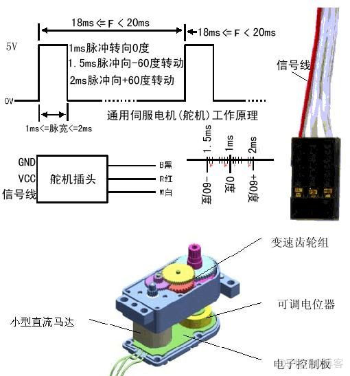 python超声波判断 micropython 超声波_脉冲宽度_05