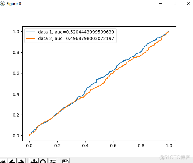 python 一张图 python一张图中绘制多条roc曲线_python 一张图_02
