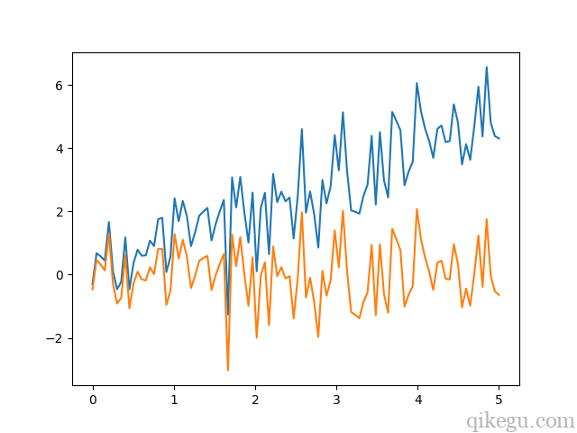 scipy python3用法 scipy resample_图像处理_02