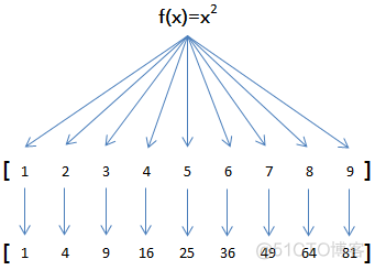 python map list 区别 python中list(map(str,[1,2,3]))_数据类型