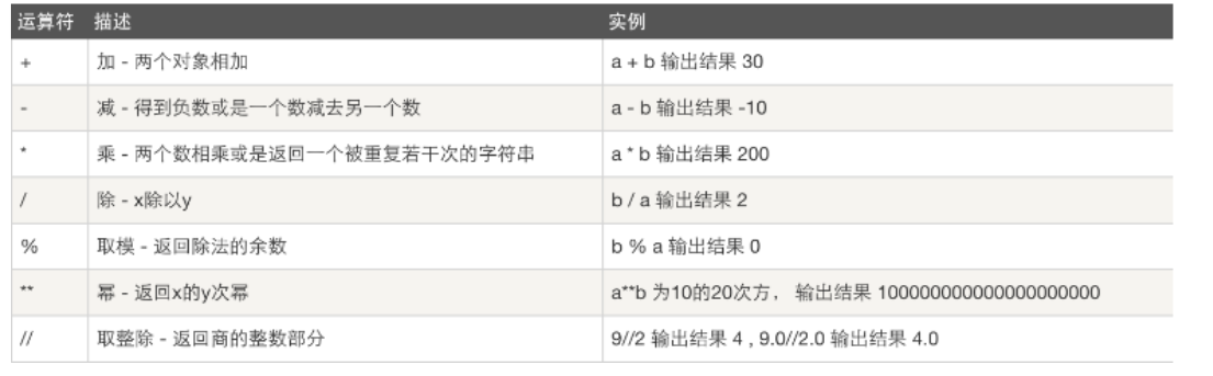 python 关键词替换 python%替换_python 关键词替换