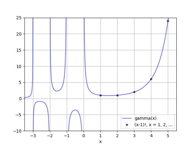 python ga函数 python gamma函数_python ga函数_02