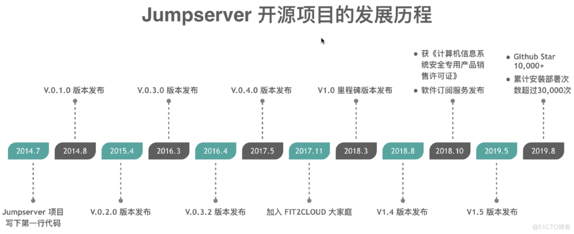 python 跨堡垒机 jumpserver堡垒机_python 跨堡垒机_04