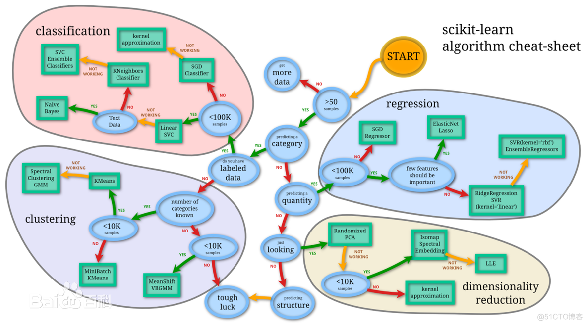 python机器学习教程 python 机器学习_人工智能