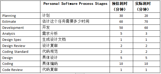 python怎么做log python怎么做减法_需求分析_02