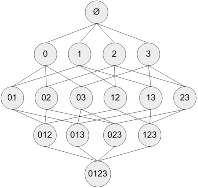 python 灰色关联 python 关联规则_数据_03