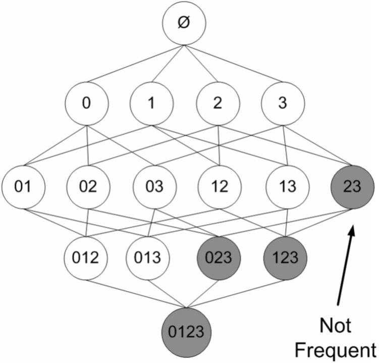 python 灰色关联 python 关联规则_python 灰色关联_04