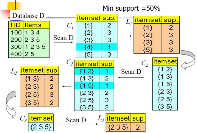 python 灰色关联 python 关联规则_python 灰色关联_05