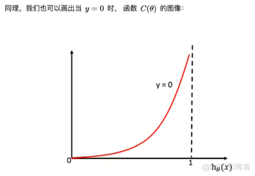 python编程进行分类 python分类算法有哪些_python编程进行分类_09