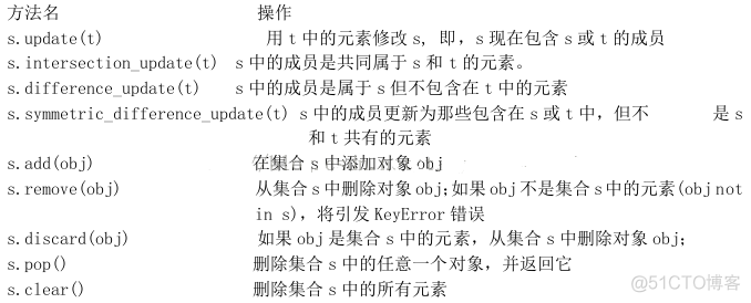 python内建函数的迭代 python 内建_python内建函数的迭代